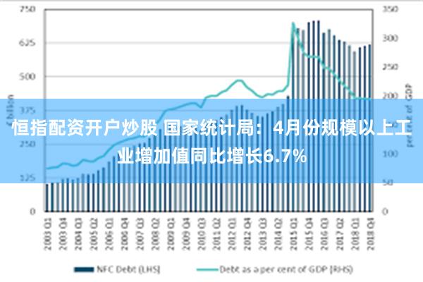 恒指配资开户炒股 国家统计局：4月份规模以上工业增加值同比增长6.7%