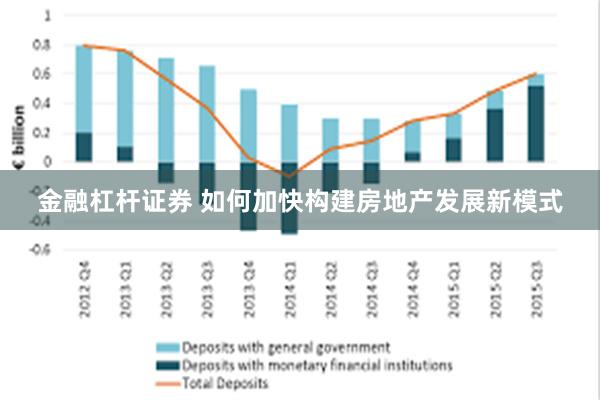 金融杠杆证券 如何加快构建房地产发展新模式