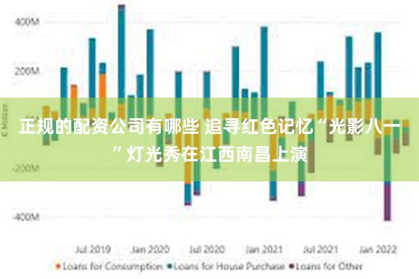 正规的配资公司有哪些 追寻红色记忆“光影八一”灯光秀在江西南昌上演