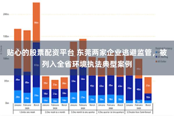 贴心的股票配资平台 东莞两家企业逃避监管，被列入全省环境执法典型案例