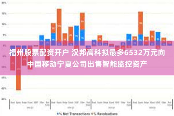 福州股票配资开户 汉邦高科拟最多6532万元向中国移动宁夏公司出售智能监控资产