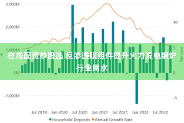 在线配资炒股选 反渗透膜组件提升火力发电锅炉行业用水