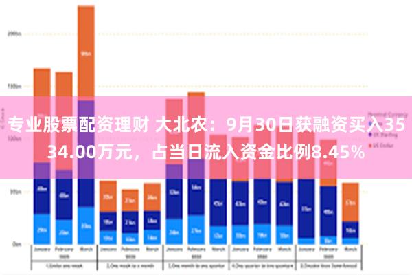 专业股票配资理财 大北农：9月30日获融资买入3534.00万元，占当日流入资金比例8.45%