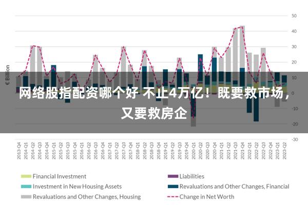 网络股指配资哪个好 不止4万亿！既要救市场，又要救房企