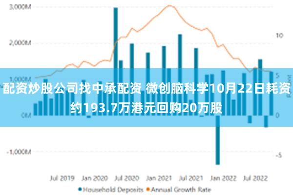 配资炒股公司找中承配资 微创脑科学10月22日耗资约193.7万港元回购20万股