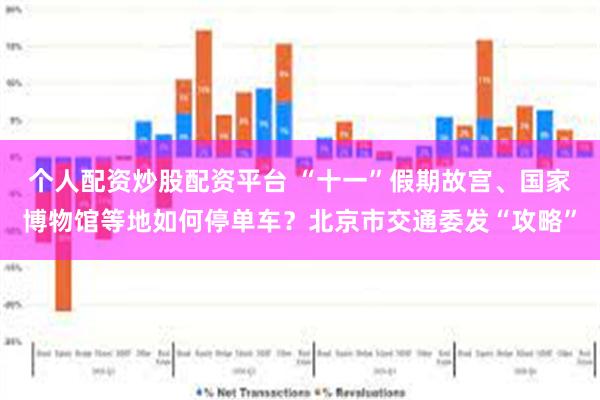 个人配资炒股配资平台 “十一”假期故宫、国家博物馆等地如何停单车？北京市交通委发“攻略”