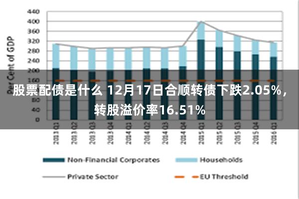 股票配债是什么 12月17日合顺转债下跌2.05%，转股溢价率16.51%