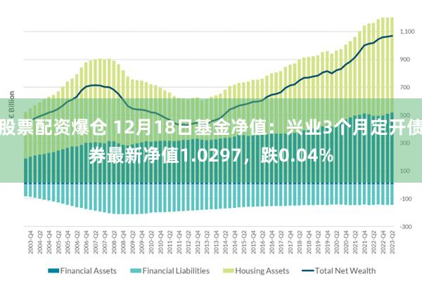 股票配资爆仓 12月18日基金净值：兴业3个月定开债券最新净值1.0297，跌0.04%