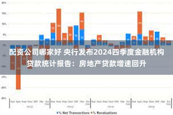 配资公司哪家好 央行发布2024四季度金融机构贷款统计报告：房地产贷款增速回升